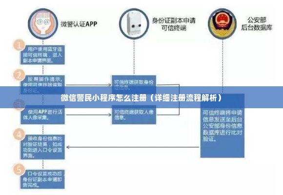 微信交警小程序注册流程详解