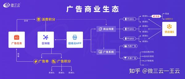 微信广告小程序怎么赚钱