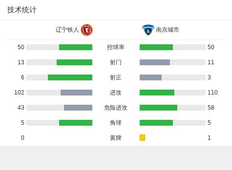 微信小程序测距教学，如何使用与技巧