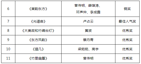 微信小程序那些店怎么上去