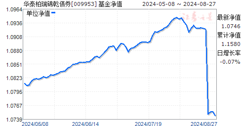 微信小程序购买衣服怎么退