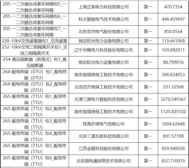 微信小程序获取多个formid的方法