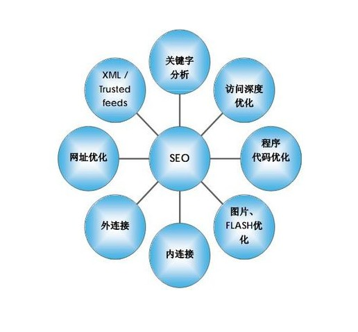 seo如何优化关键词,怎么seo网站关键词优化