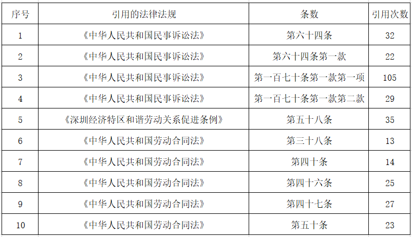 民事诉讼法一百七十条,民事诉讼法一百七十条第一款第三项规定