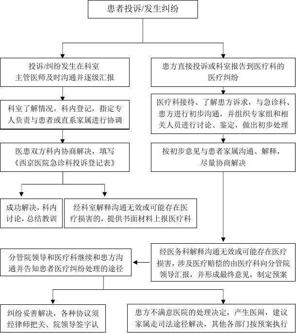 医疗纠纷总结 医疗纠纷总结经验教训