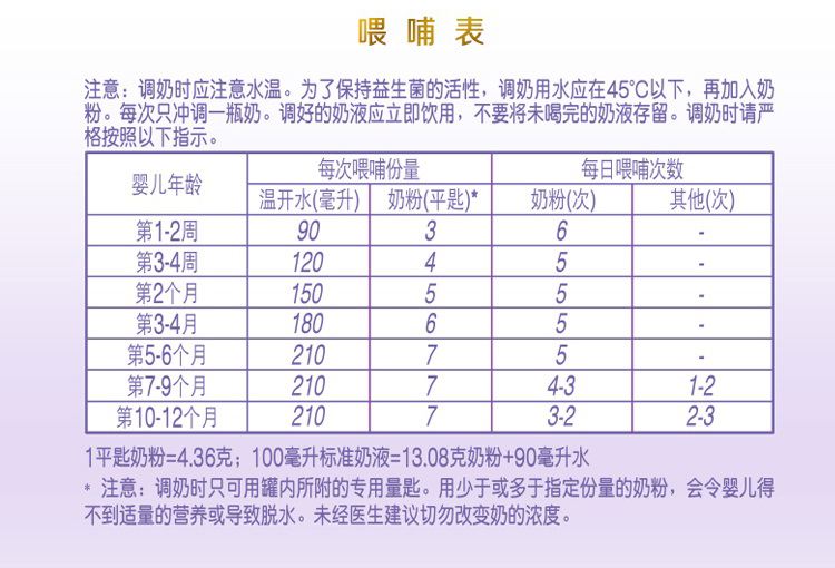 新生儿喝多少奶粉量表,新生儿宝宝的奶粉量需要多少