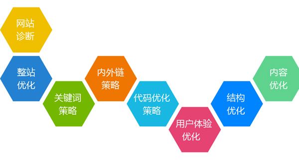 关键词seo优化报价,seo关键词排名优化费用