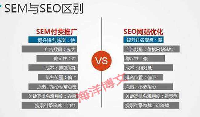 苏州seo关键词优化,苏州seo关键词优化服务