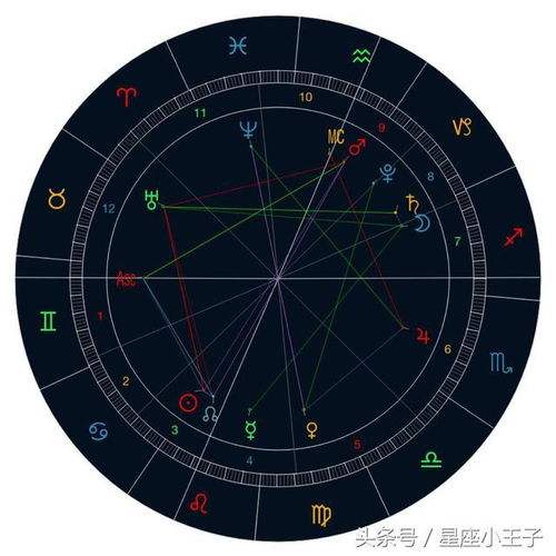 三四月是什么星座 四三月份是什么星座