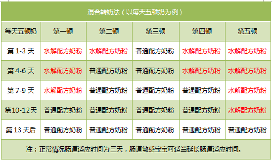 宝宝吃完奶粉哭闹怎么回事 宝宝一吃完奶粉就哭闹怎么回事