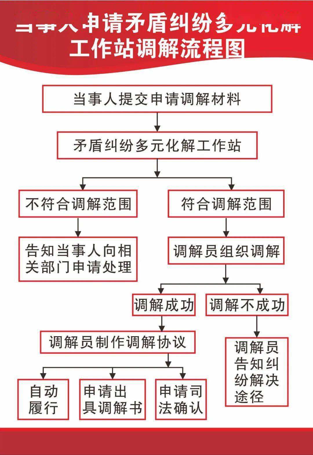 在线矛盾纠纷多元化解平台 多元化在线矛盾纠纷调解平台