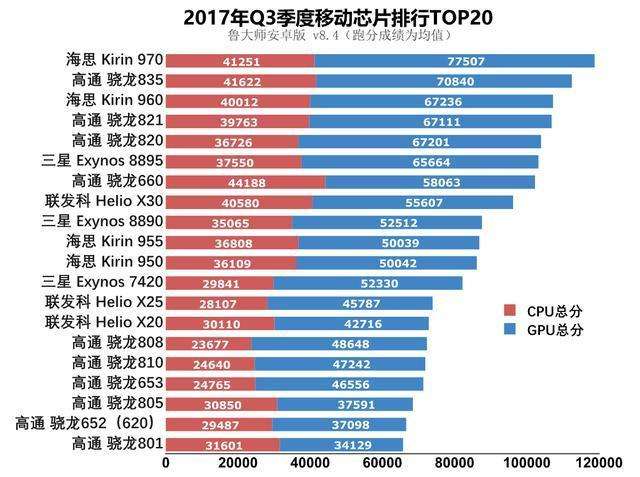 麒麟处理器各型号排行 麒麟最好的处理器是什么型号