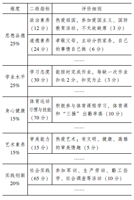 高中综合素质评价 高中综合素质评价有什么用