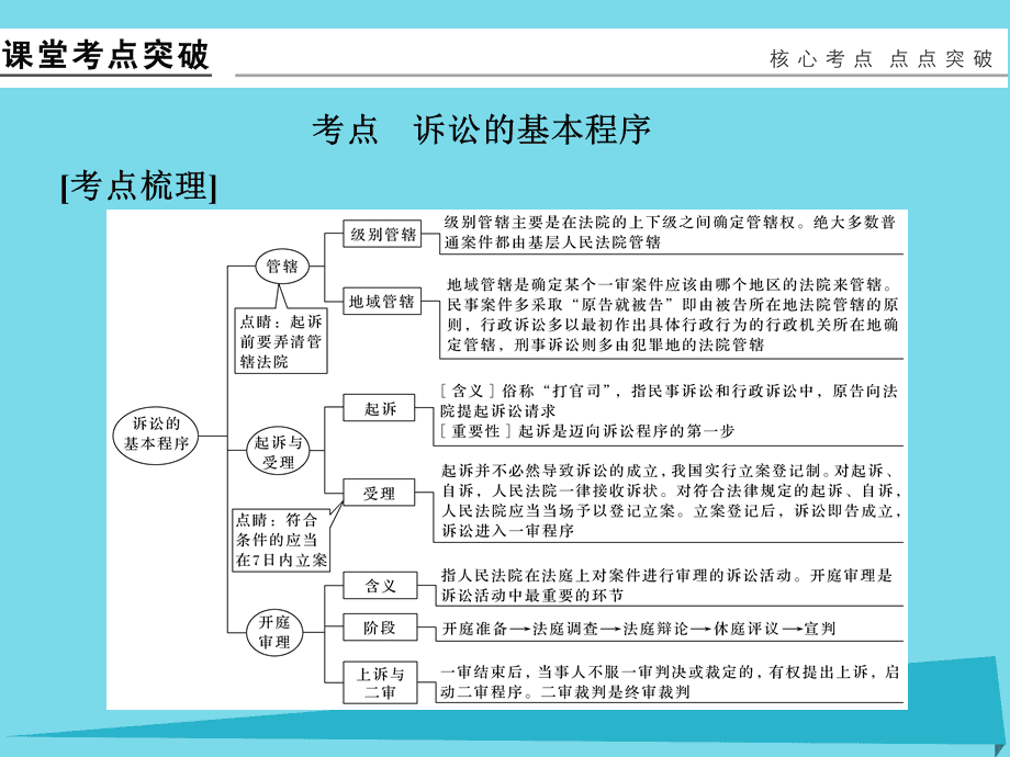 集体诉讼的程序及条件 民事诉讼法集体诉讼的规定