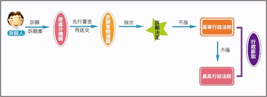 集体诉讼的程序及条件 民事诉讼法集体诉讼的规定