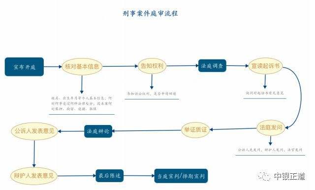 诉讼与仲裁的关系 仲裁与人民法院诉讼的关系