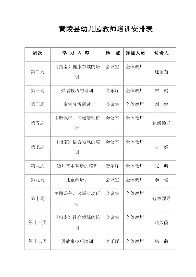 幼儿园教师培训内容 幼儿园教师培训内容有哪些