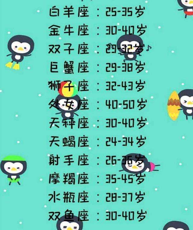 有关12星座的资料大全 