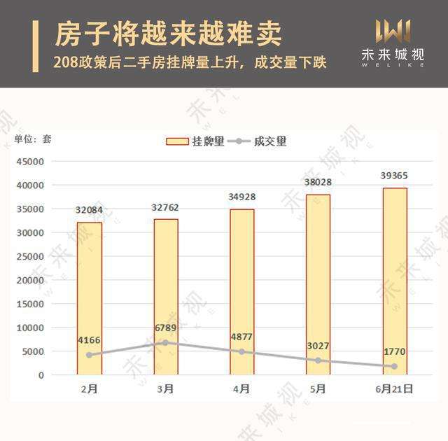 深圳卖房销售工资待遇 深圳卖房销售工资待遇怎么样