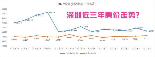 深圳卖房销售工资待遇 深圳卖房销售工资待遇怎么样