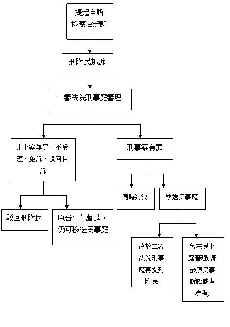 名词解释附带民事诉讼 名词解释 附带民事诉讼