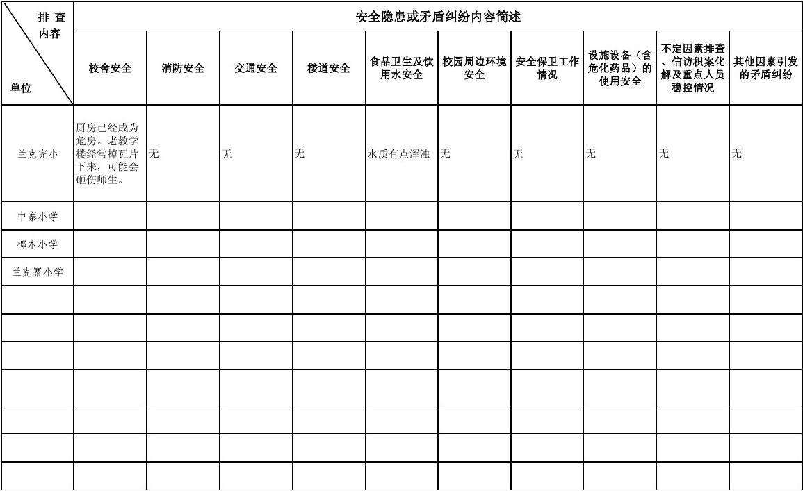 幼儿园矛盾纠纷排查表 幼儿园矛盾纠纷排查表格