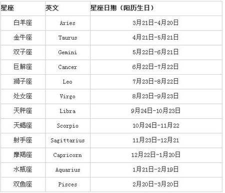 农历4月什么星座 农历四月份什么星座呀?