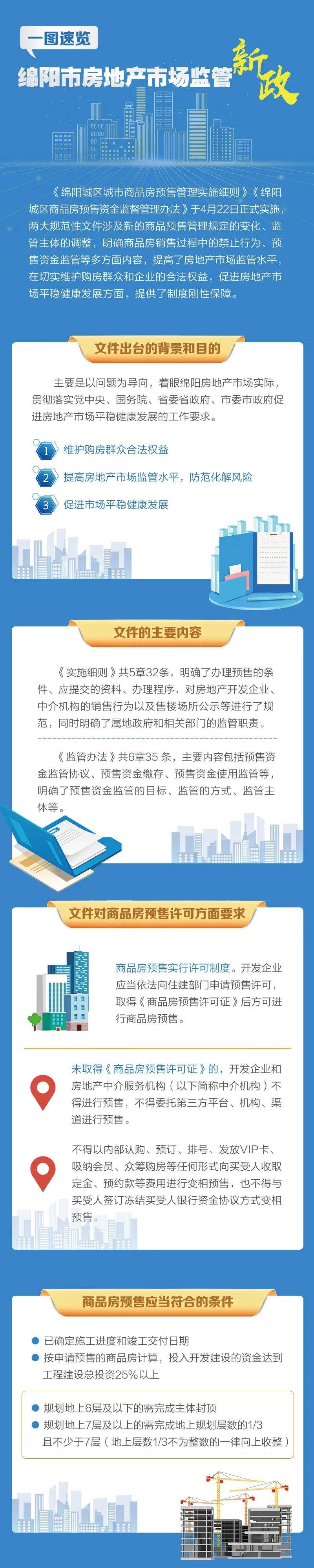 怎么发布卖房信息 幸福里怎么发布卖房信息