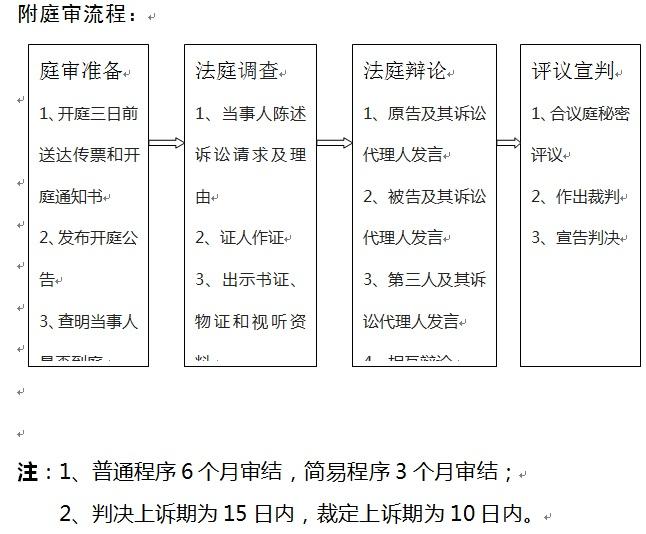 民事诉讼的费用 民事诉讼的费用由谁出