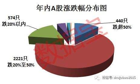 卖房炒股败家排行 卖房炒股亏了几百万