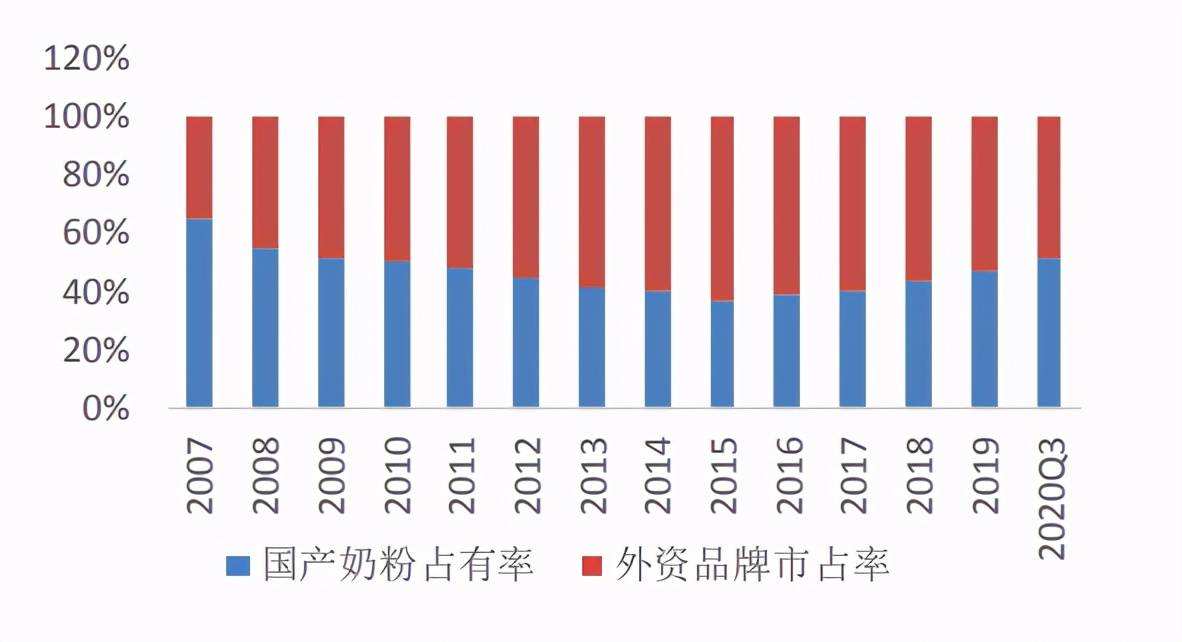 国产奶粉为什么比进口贵 为什么国产奶粉比进口奶粉贵那么多