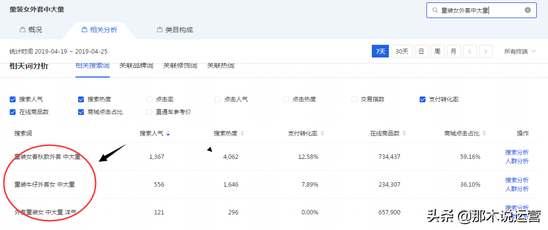 淘宝关键词怎样优化 淘宝关键词优化技巧教程