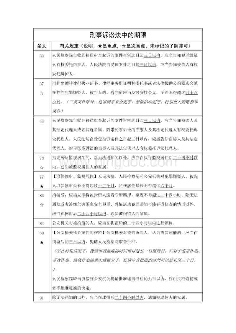 刑事诉讼一审审理期限 刑事案件法院一审审理期限