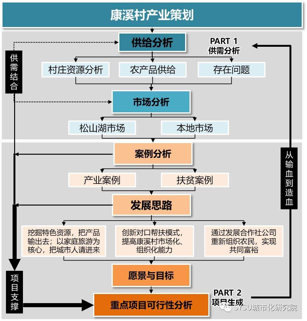 乡村振兴与路径 乡村振兴路径及政策分析