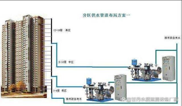 小高层供水是二次供水 小高层供水是二次供水嘛