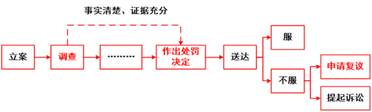 诉讼期间不停止执行 诉讼期间不停止执行的情形