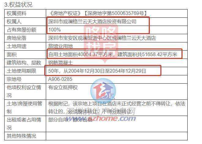 深圳拍卖房 深圳拍卖房需要购房名额吗