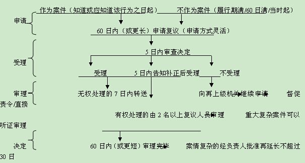 行政诉讼法46条 行政诉讼法63条内容