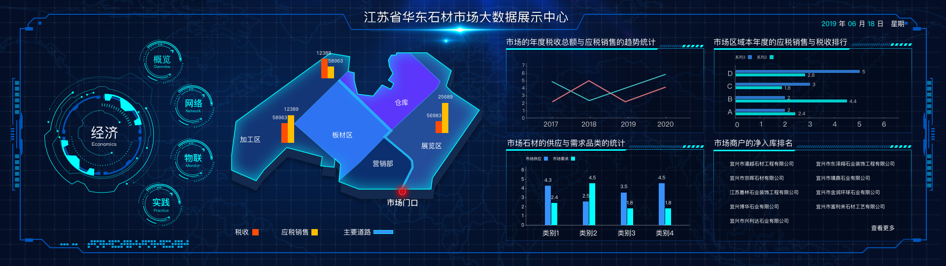 运营可视化 运维可视化数据可视化