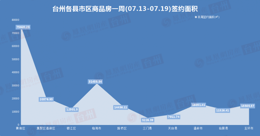 卖房按什么面积算 卖房按什么面积算最划算