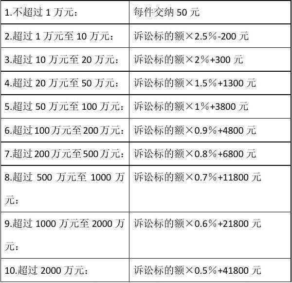 借款诉讼费收费标准 借款诉讼费收费标准2021计算器