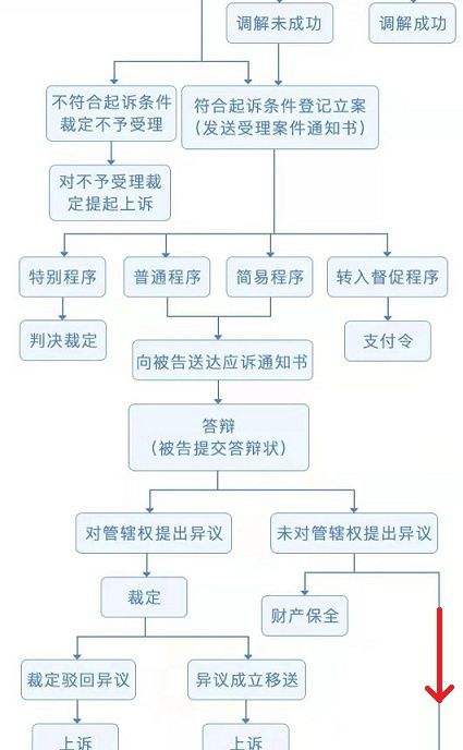 行政诉讼与民事诉讼 行政诉讼与民事诉讼的区别