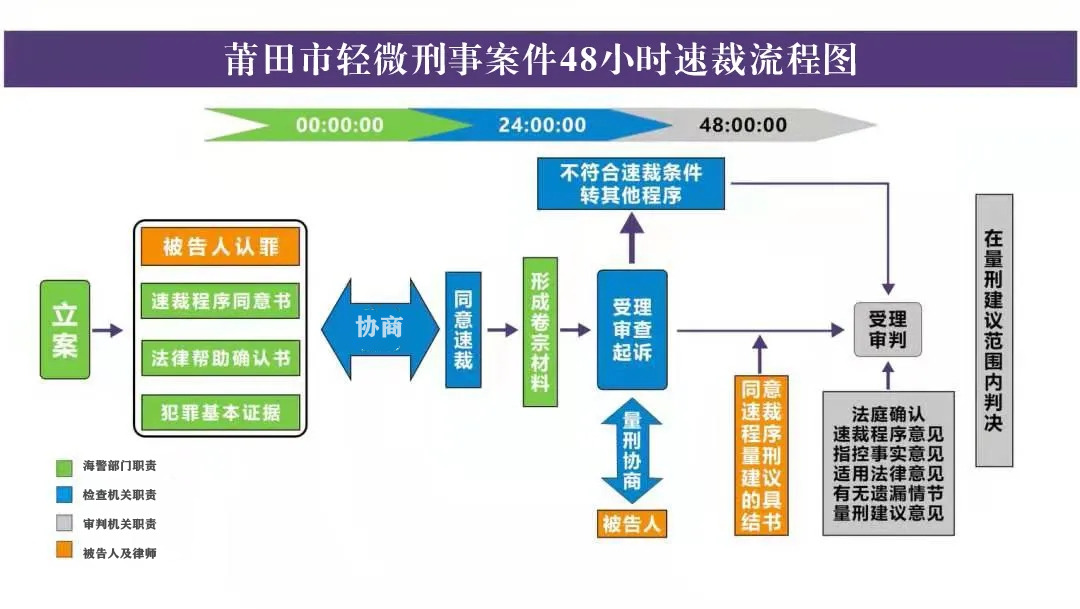 刑事诉讼的程序 人民检察院提起刑事诉讼的程序