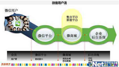 微信运营案例 微信运营案例分析