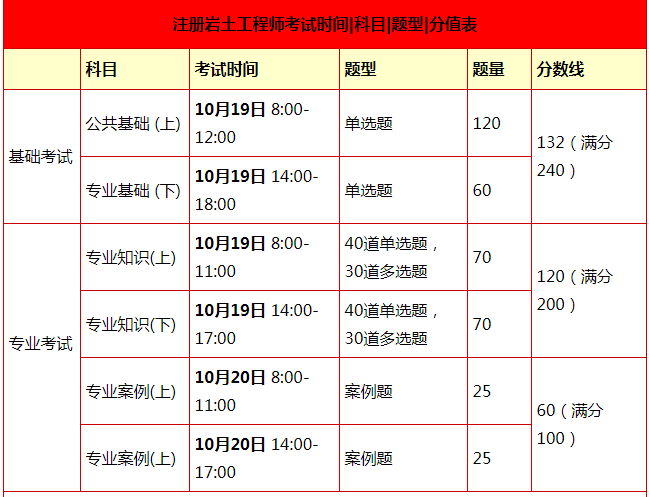 注册动力工程师考试时间 注册动力工程师考试时间2022