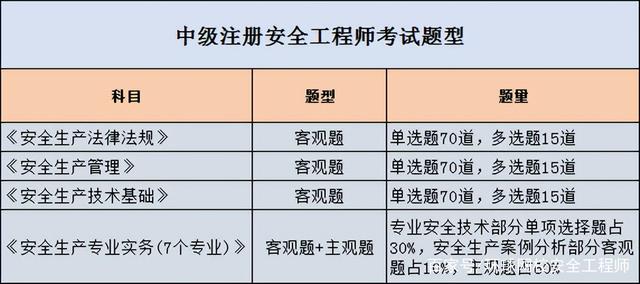 注册动力工程师考试时间 注册动力工程师考试时间2022