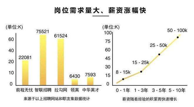 软件测试工程师薪资 软件测试工程师薪资待遇