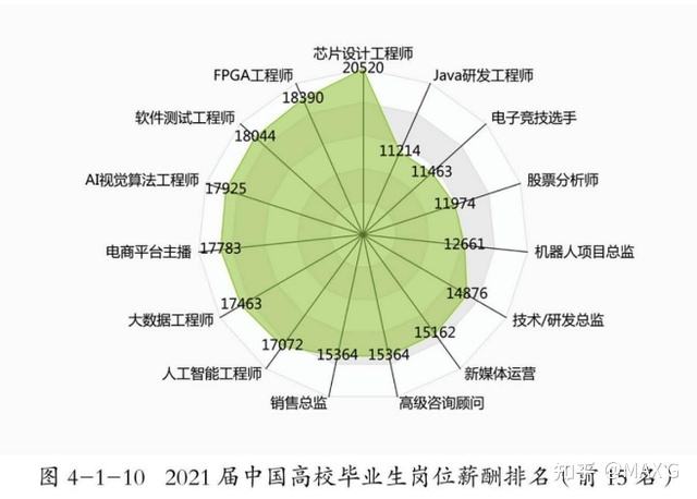 软件测试工程师薪资 软件测试工程师薪资待遇