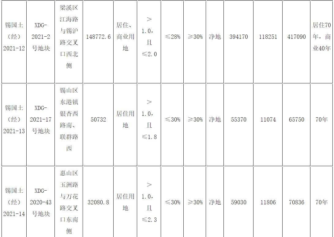 最新无锡司法拍卖房产 最新无锡司法拍卖房产锡山区华武木业