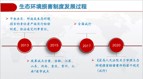 公益诉讼总结 公益诉讼总结2020